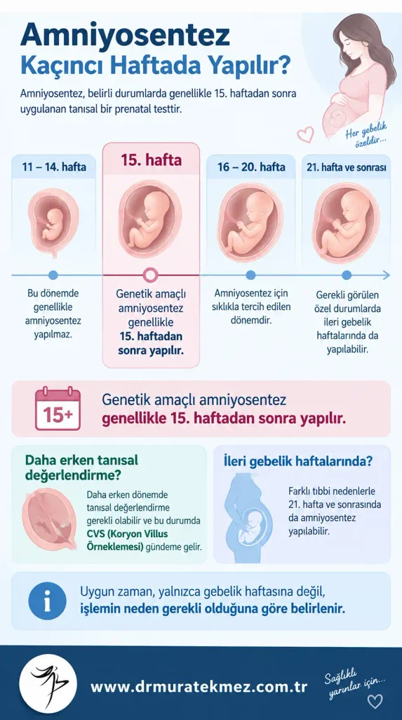 amniyosentez kaçıncı haftada yapılır