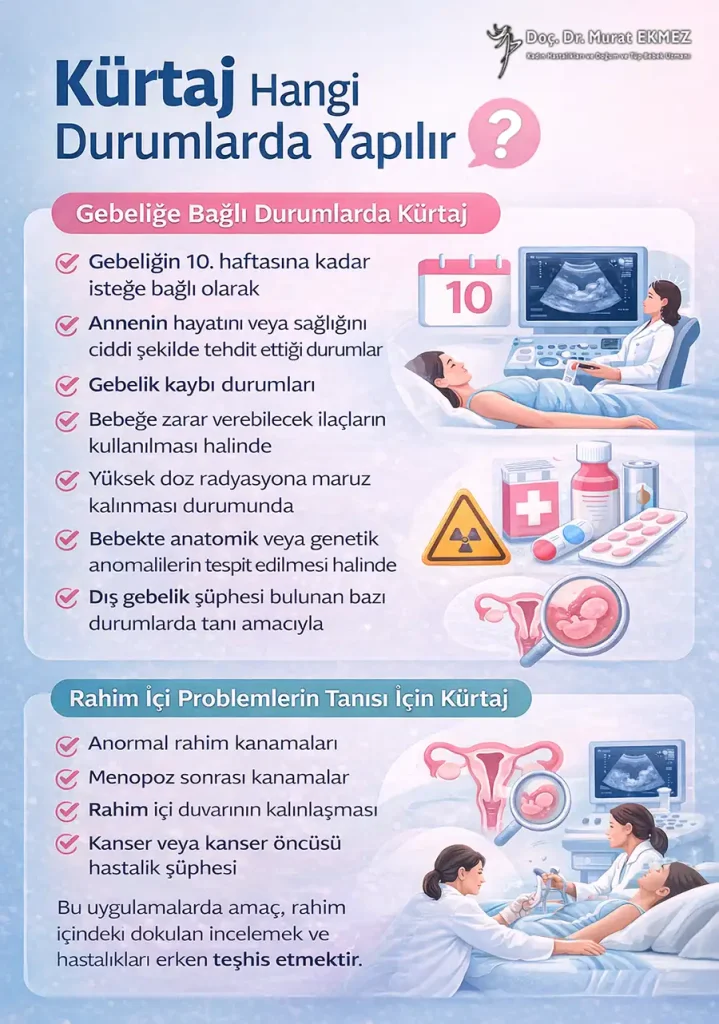 Kürtaj Ne Zaman, Hangi Durumlarda Yapılır?
