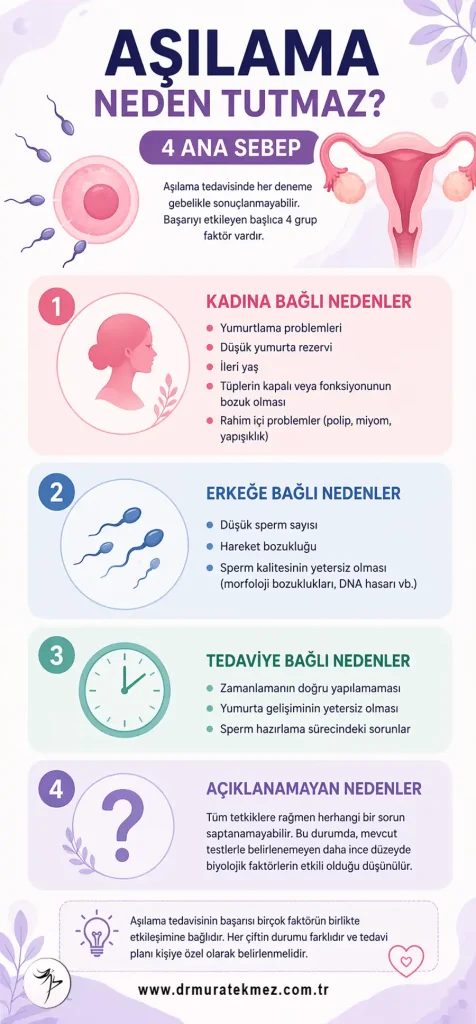 Aşılama Neden Tutmaz? Aşılama Tutmama Sebepleri Nelerdir?