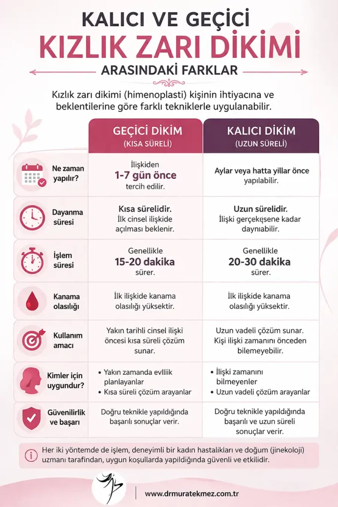 Geçici ve Kalıcı Kızlık Zarı Dikimi Farkı Nedir?