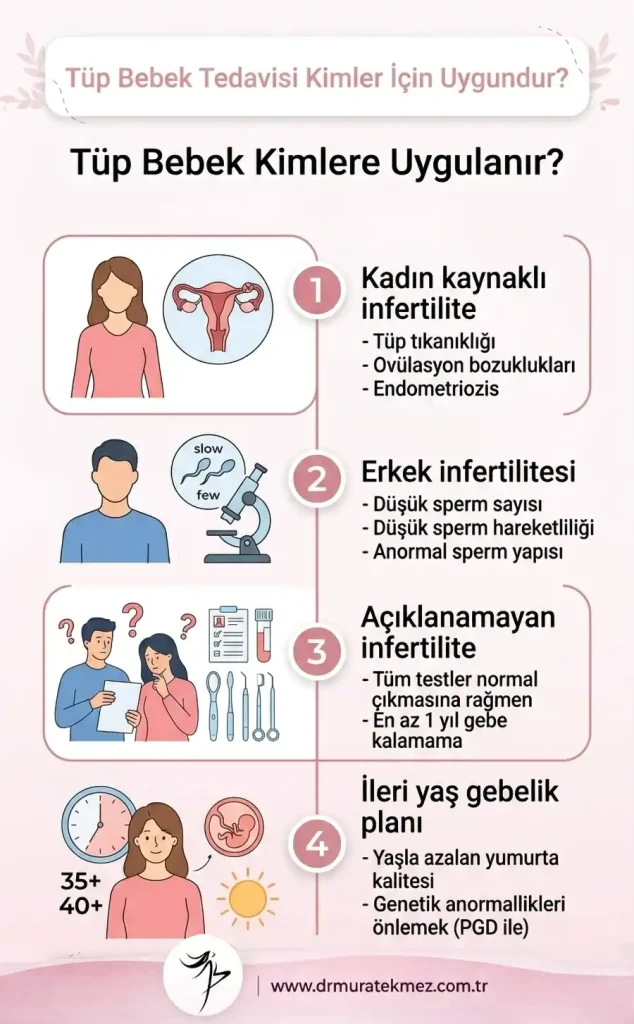 Şanlıurfa Tüp Bebek Tedavisi Kimler İçin Uygundur?