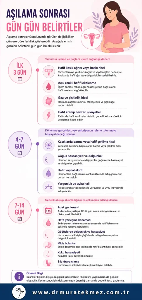 Aşılama Sonrası Belirtiler: Gün Gün