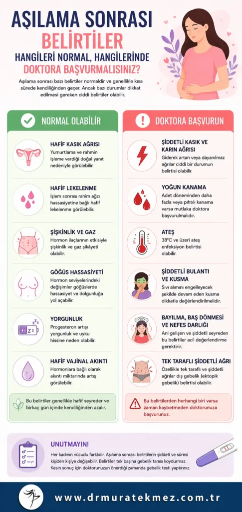 Aşılama Sonrası Belirtiler: Hangileri Normal, hangileri değil?