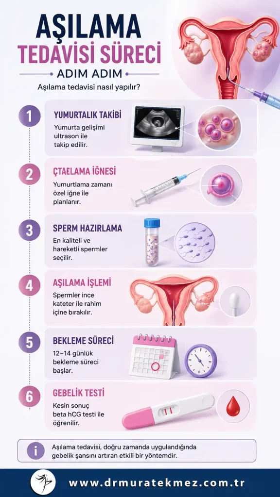 Aşılama Tedavisi: Aşılama Nasıl Yapılır?
