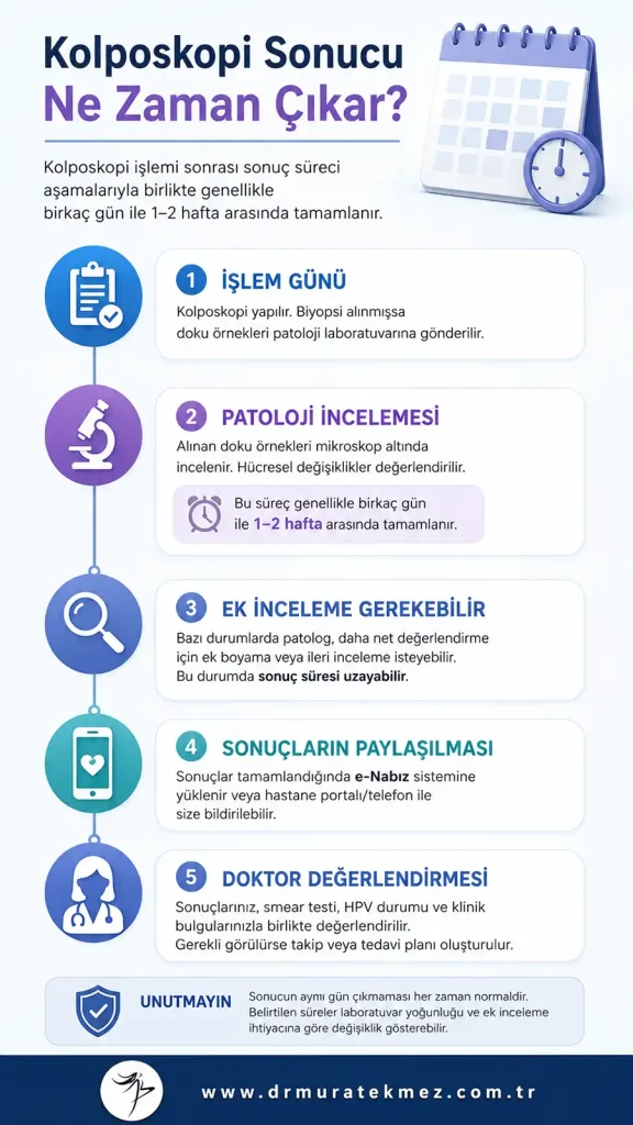 Kolposkopi Sonucu Ne Zaman Çıkar?