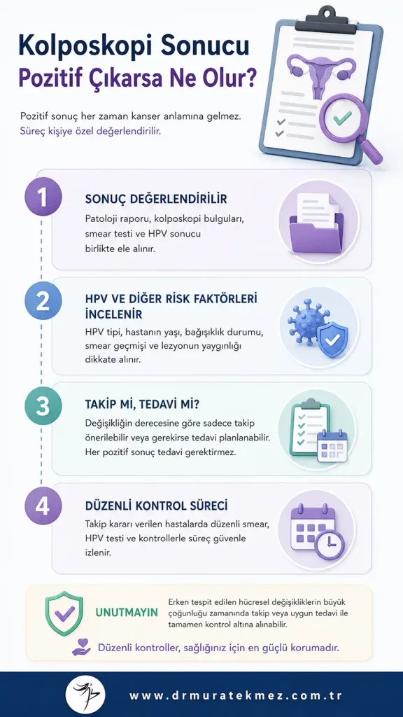 Kolposkopi Sonucu Pozitif Çıkarsa Ne Olur?