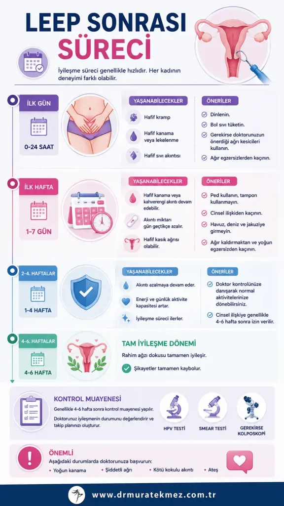 LEEP Konizasyon İşlemi: LEEP Sonrası İyileşme Süreci