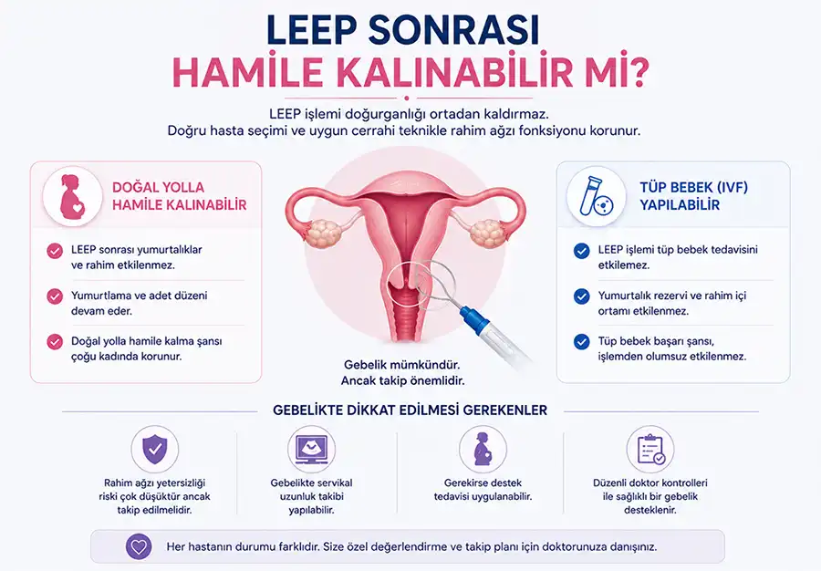 Gebelik Açısından LEEP Konizasyon: Doğal doğum, Tüp Bebek