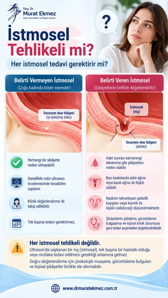 İstmosel Tehlikeli midir? Tedavi Edilmezse Ne Olur?