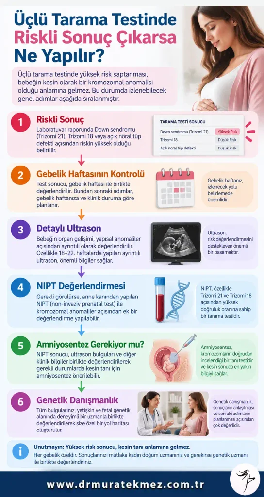Üçlü Tarama Testi Riskli Çıkarsa Ne Yapılır?